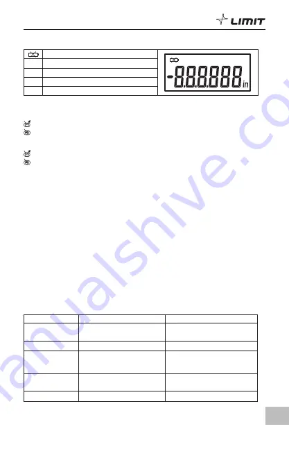 LIMIT MDA 100 Operating Manual Download Page 33