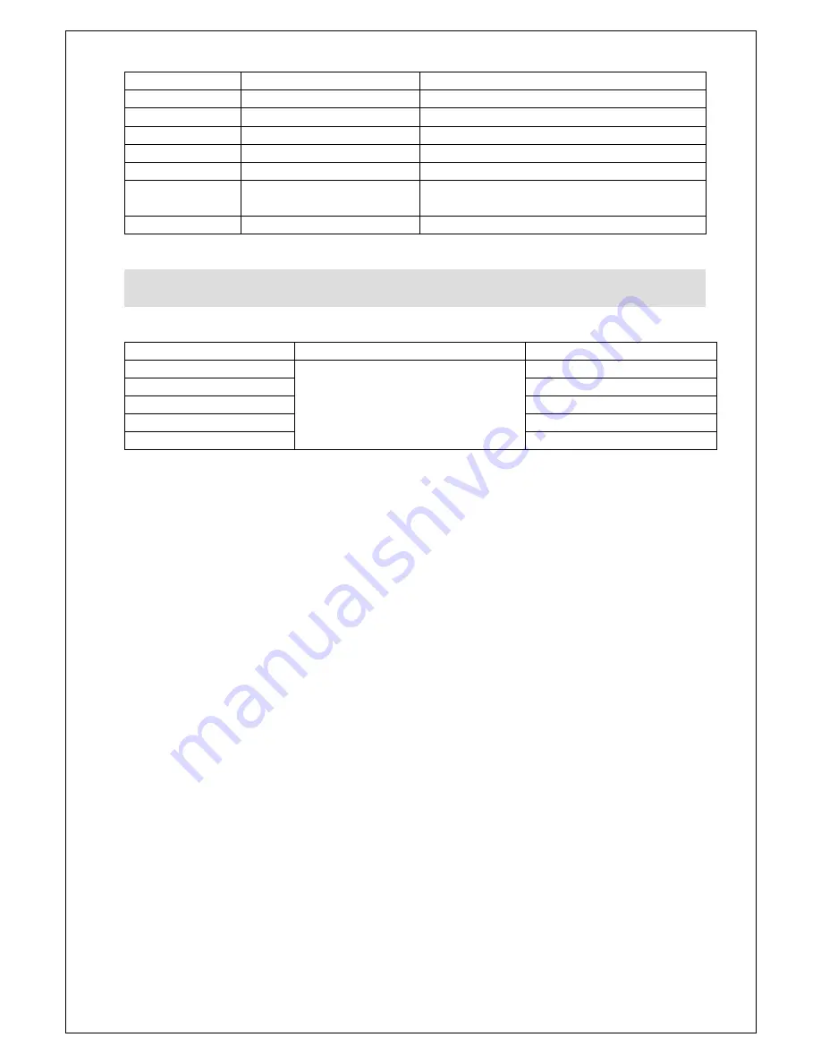 Lincat GS3 Installation, Operating And Servicing Instructions Download Page 7