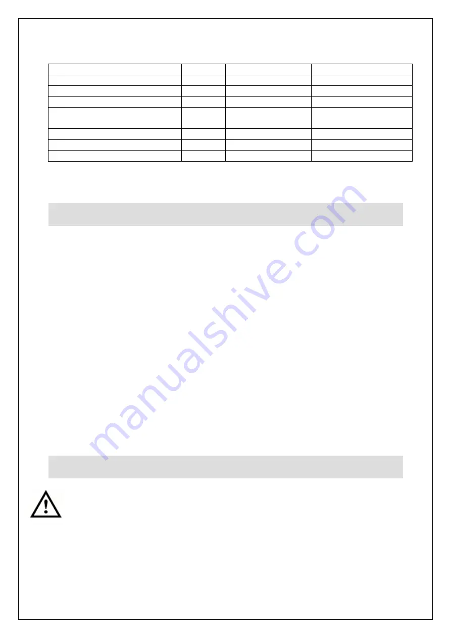 Lincat Silverlink 600 GS3 Installation, Operating And Service Instructions Download Page 5