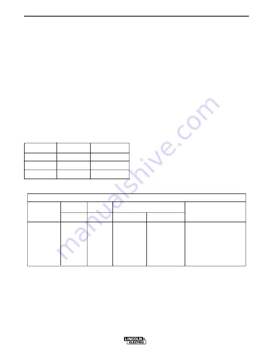 Lincoln Electric 000 PLUS IM10028-B Скачать руководство пользователя страница 20