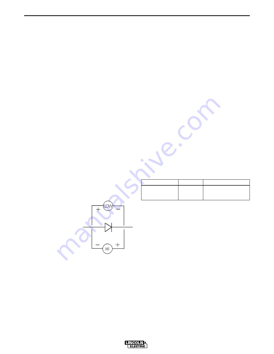 Lincoln Electric 11289 Operator'S Manual Download Page 21