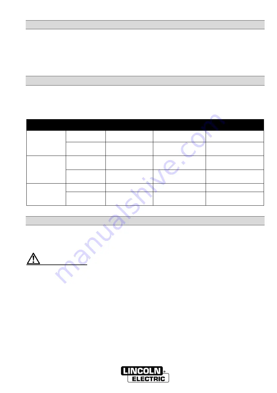 Lincoln Electric 95032111NG Safety Instruction For Use And Maintenance Download Page 19