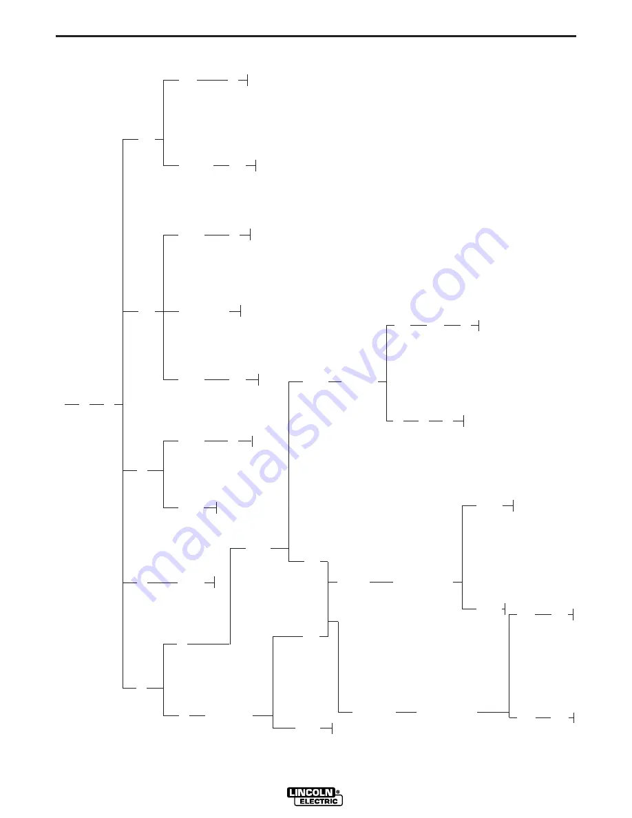 Lincoln Electric 9535 Operator'S Manual Download Page 19