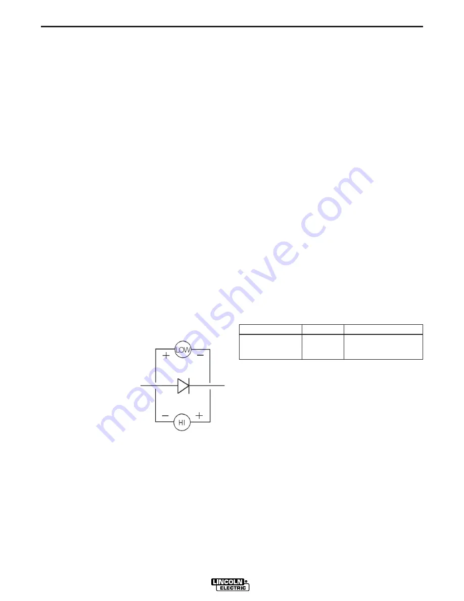 Lincoln Electric 9535 Operator'S Manual Download Page 20