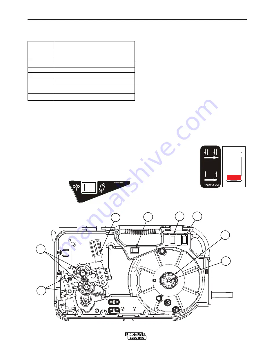 Lincoln Electric ACTIVE8 Operator'S Manual Download Page 21