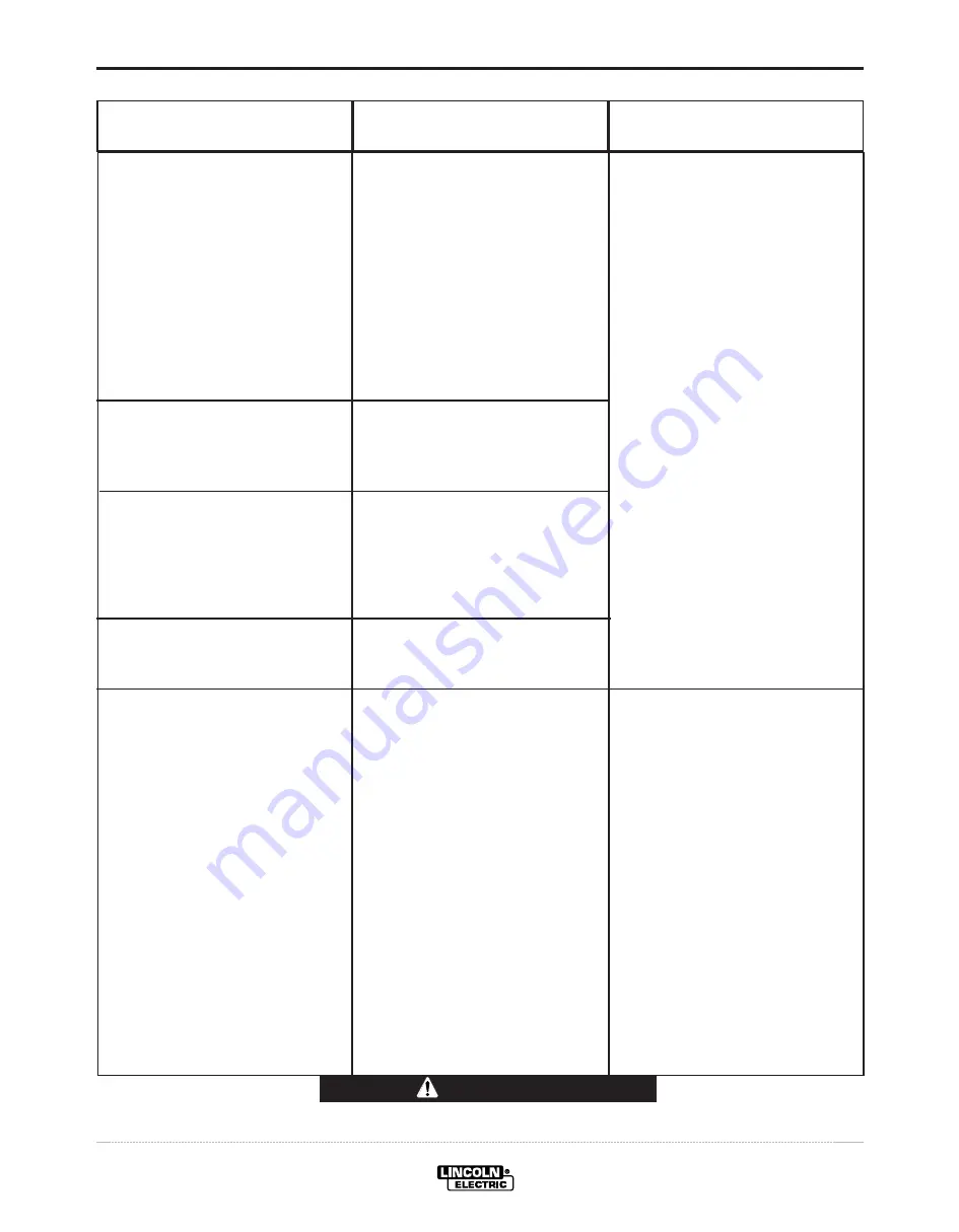 Lincoln Electric CLASSIC 300 HE Operator'S Manual Download Page 25