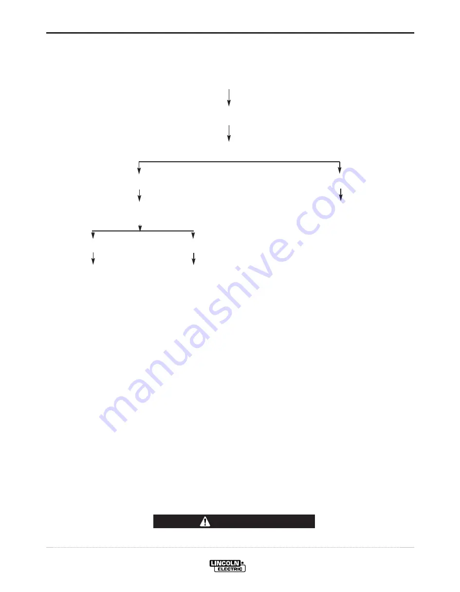 Lincoln Electric CLASSIC 300 HE Operator'S Manual Download Page 26