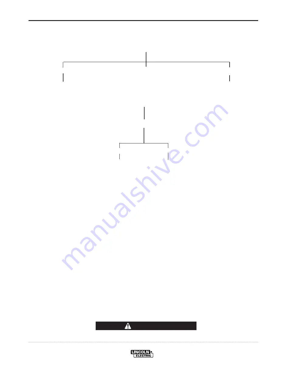 Lincoln Electric CLASSIC 300 HE Operator'S Manual Download Page 27