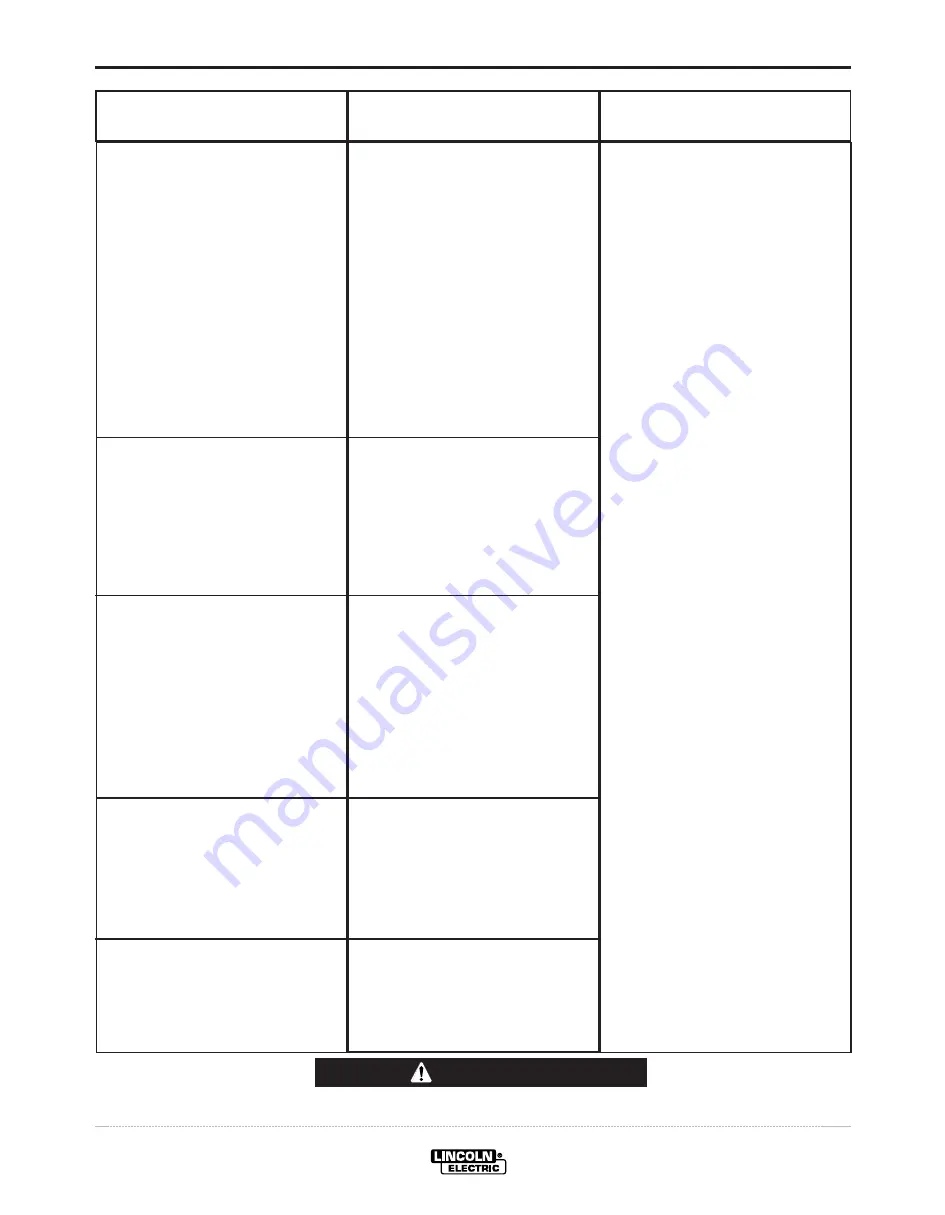 Lincoln Electric CLASSIC 300 HE Operator'S Manual Download Page 28