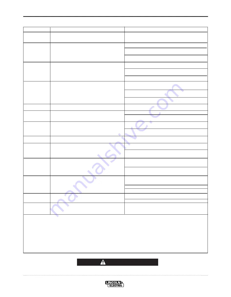 Lincoln Electric CLASSIC 300 HE Operator'S Manual Download Page 29