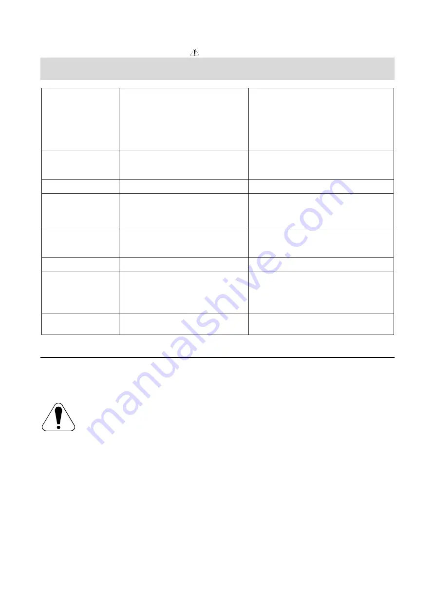 Lincoln Electric COOLARC-45 Operator'S Manual Download Page 32