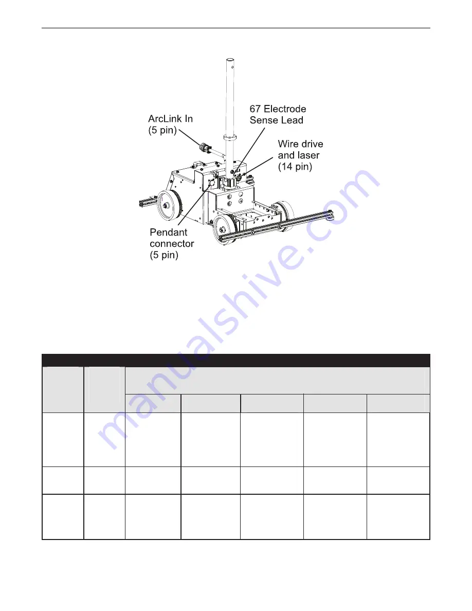 Lincoln Electric Cruiser K3048-1 Operator'S Manual Download Page 19