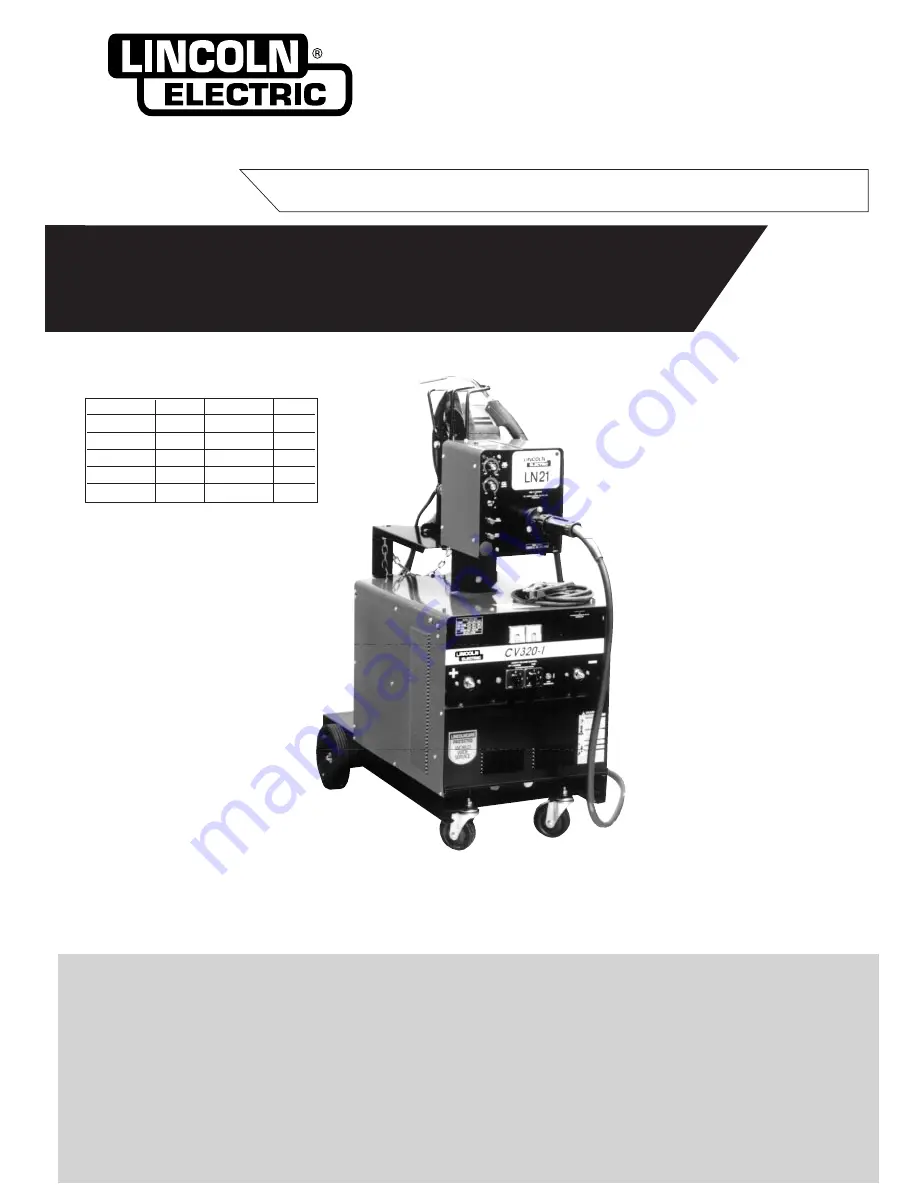 Lincoln Electric CV320-I Operating Manual Download Page 1