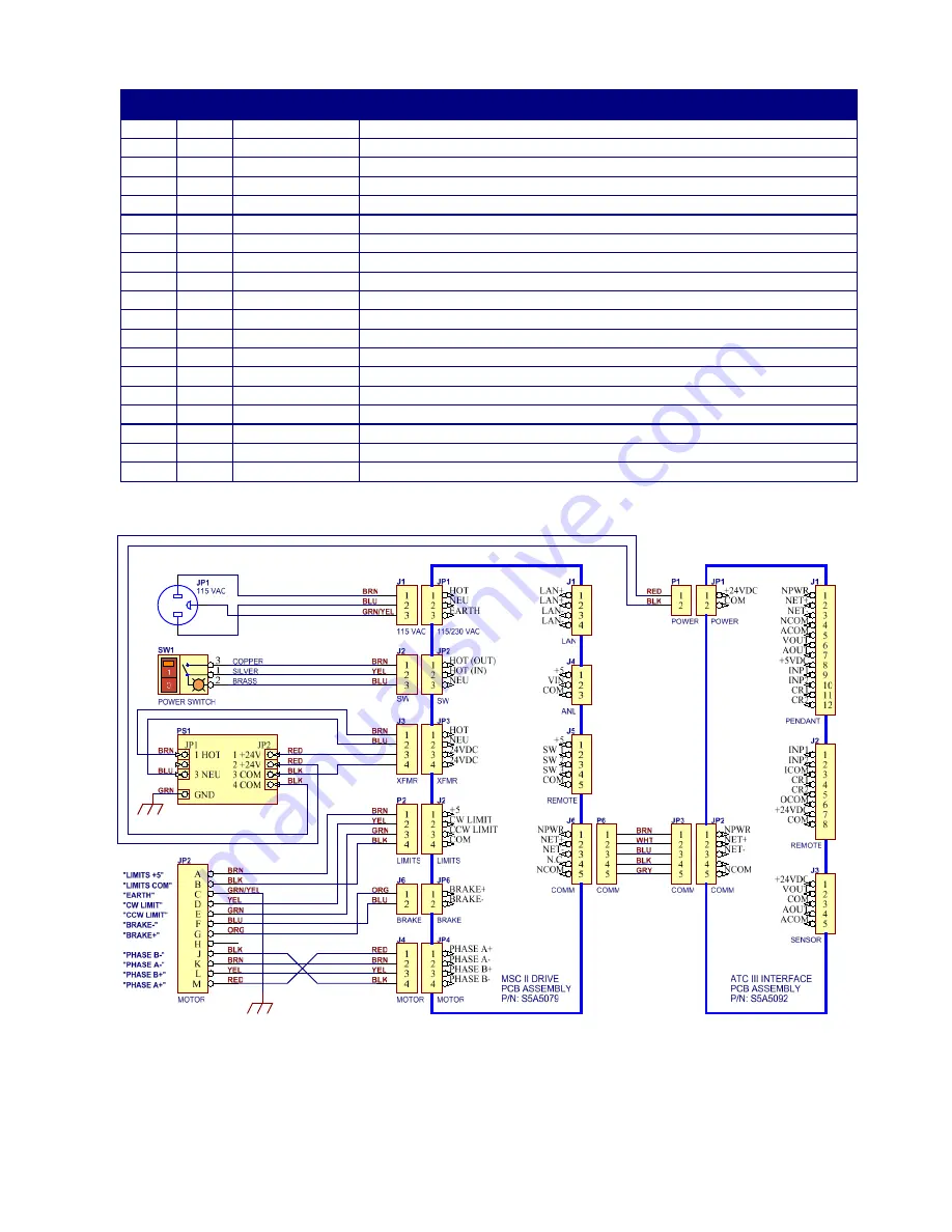 Lincoln Electric CWT WOC-2 Operator'S Manual Download Page 33