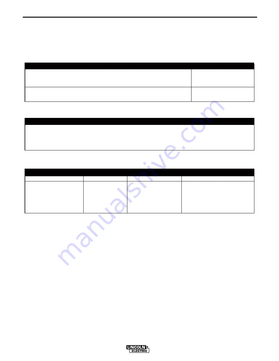 Lincoln Electric Demo Zone K1854-2 Operator'S Manual Download Page 8