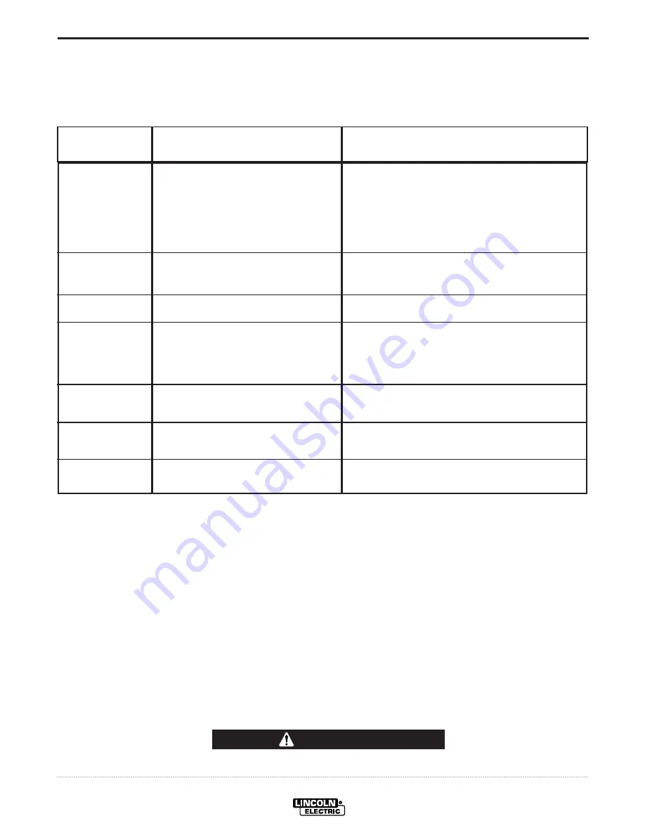 Lincoln Electric IDEALARC CV-300 Operator'S Manual Download Page 21