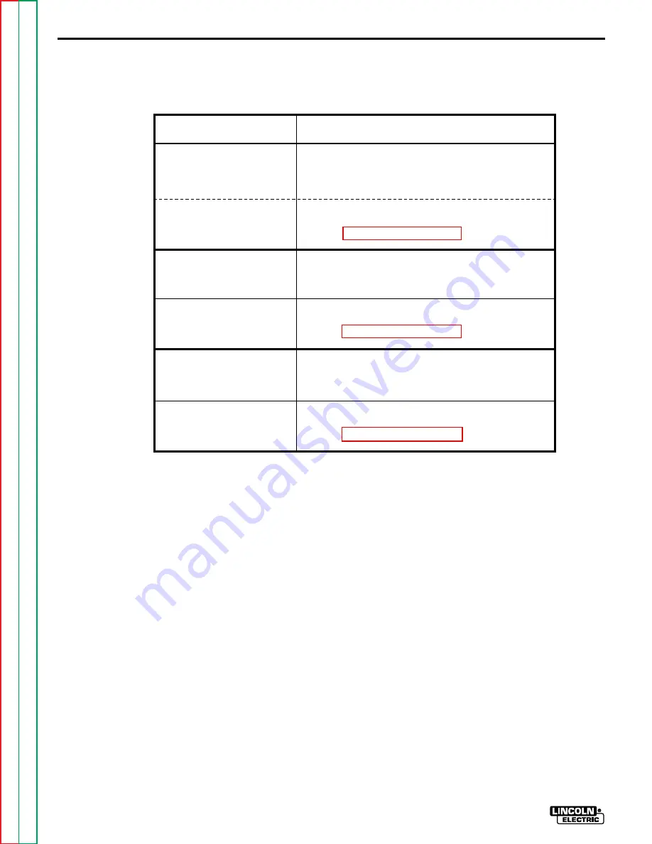 Lincoln Electric Idealarc DC-600 Service Manual Download Page 65