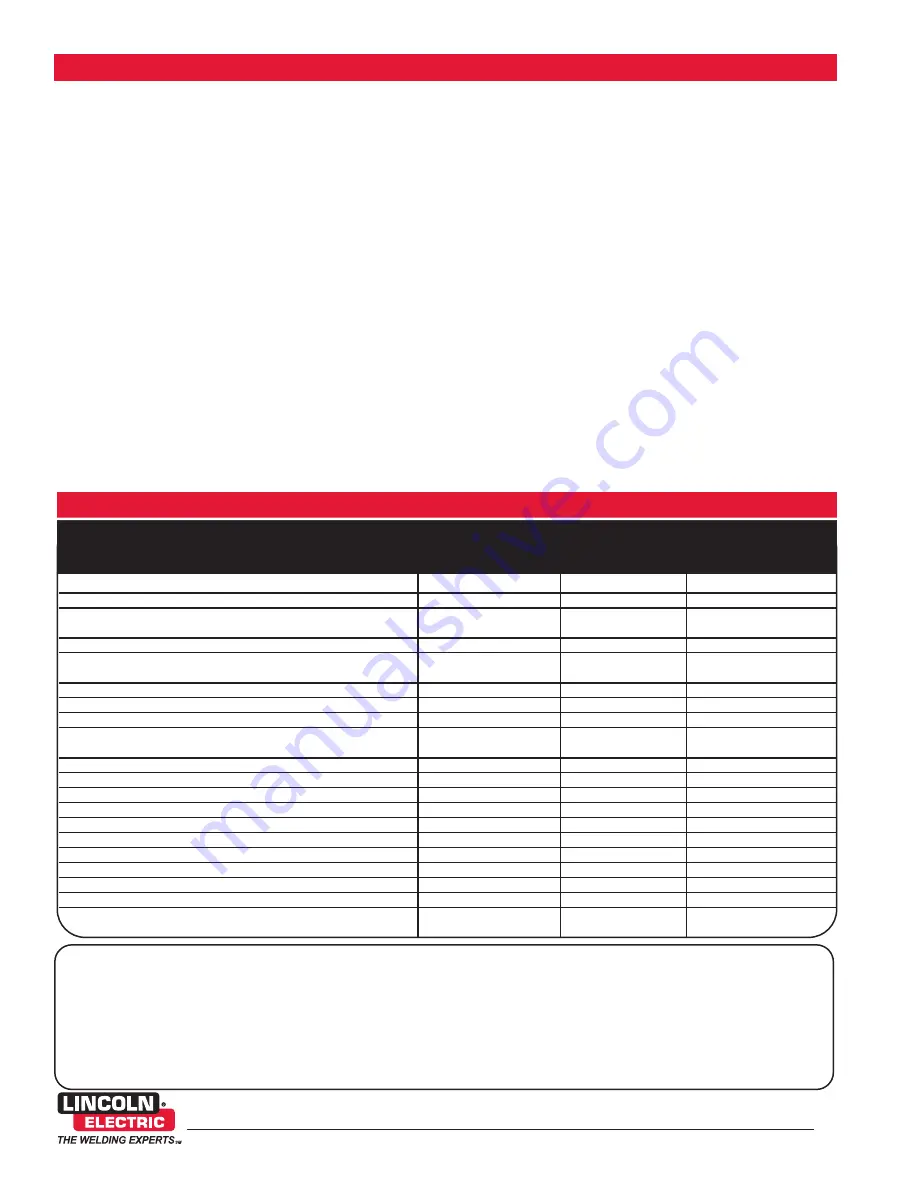 Lincoln Electric Idealarc R3R-400 Technical Specifications Download Page 2