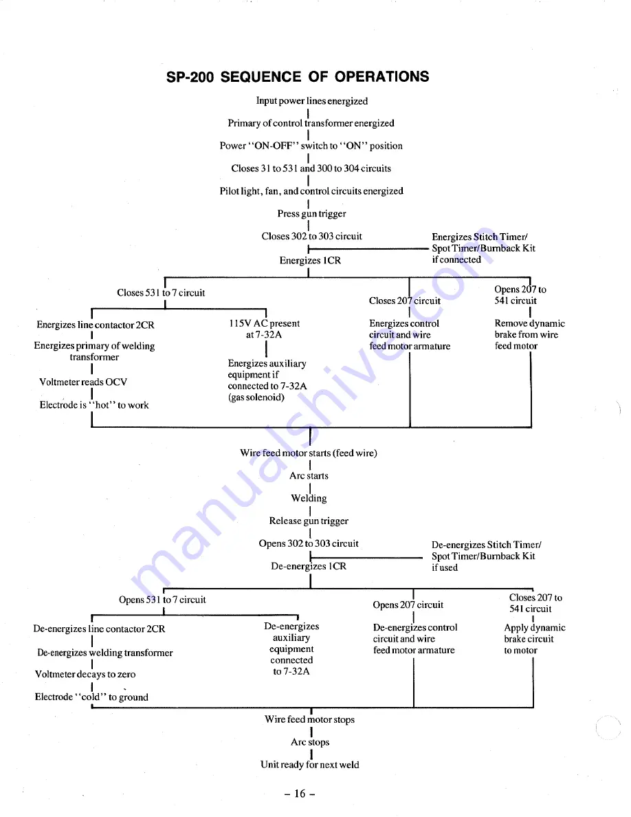 Lincoln Electric IDEALARC SP-200 Operating Manual Download Page 16