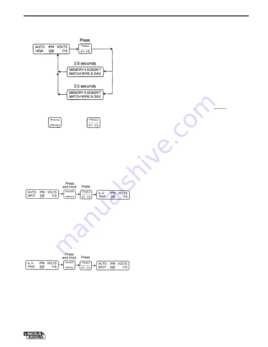 Lincoln Electric IDEALARC SP-255 Operator'S Manual Download Page 21