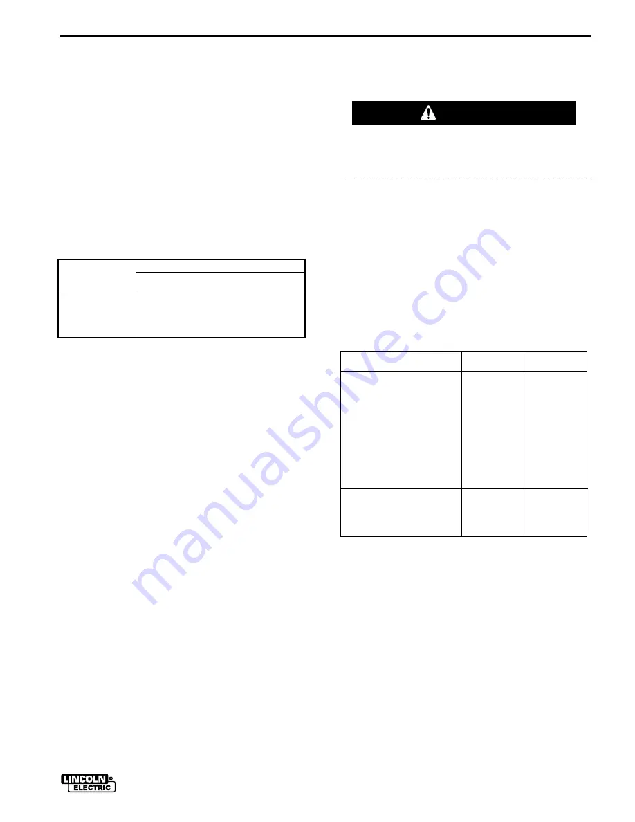 Lincoln Electric IM359-G Скачать руководство пользователя страница 11