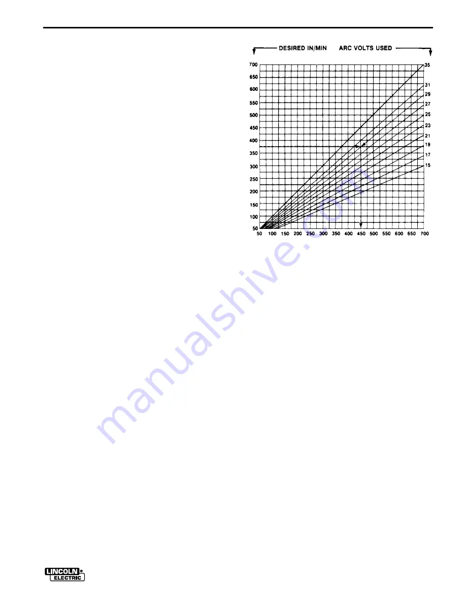 Lincoln Electric IM359-G Скачать руководство пользователя страница 17