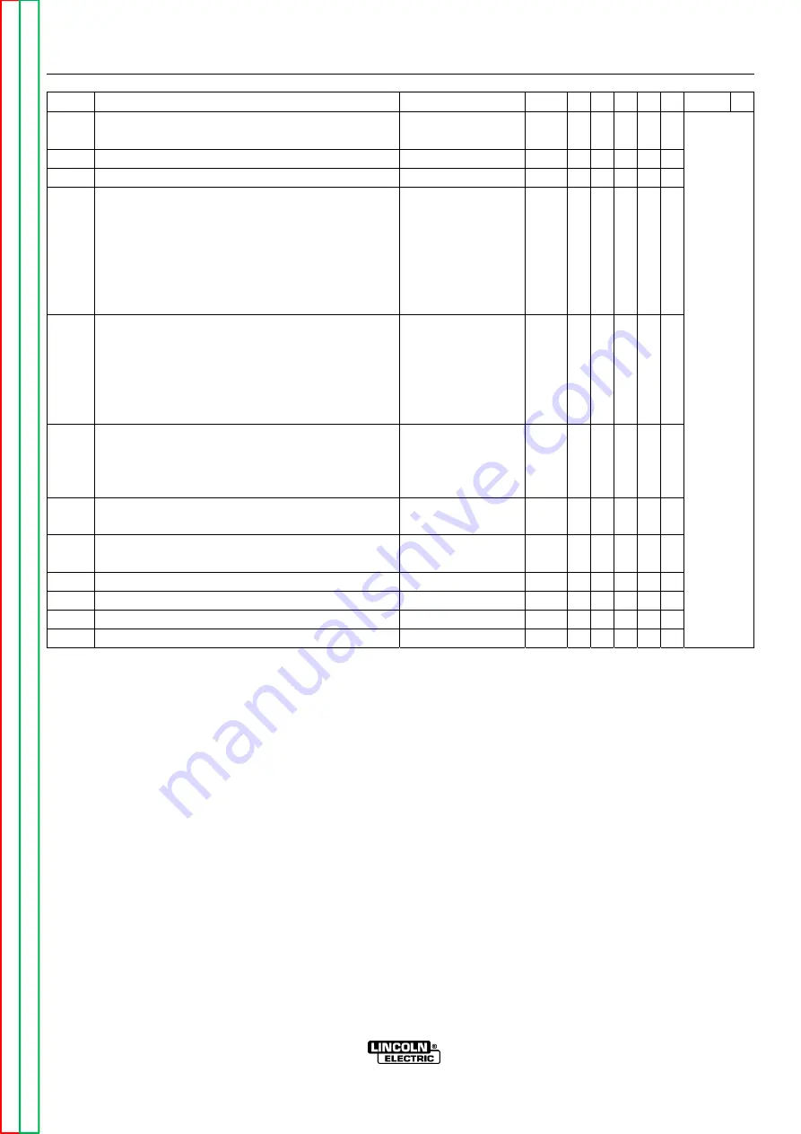 Lincoln Electric INVERTEC CC400-T Operator'S Manual Download Page 46