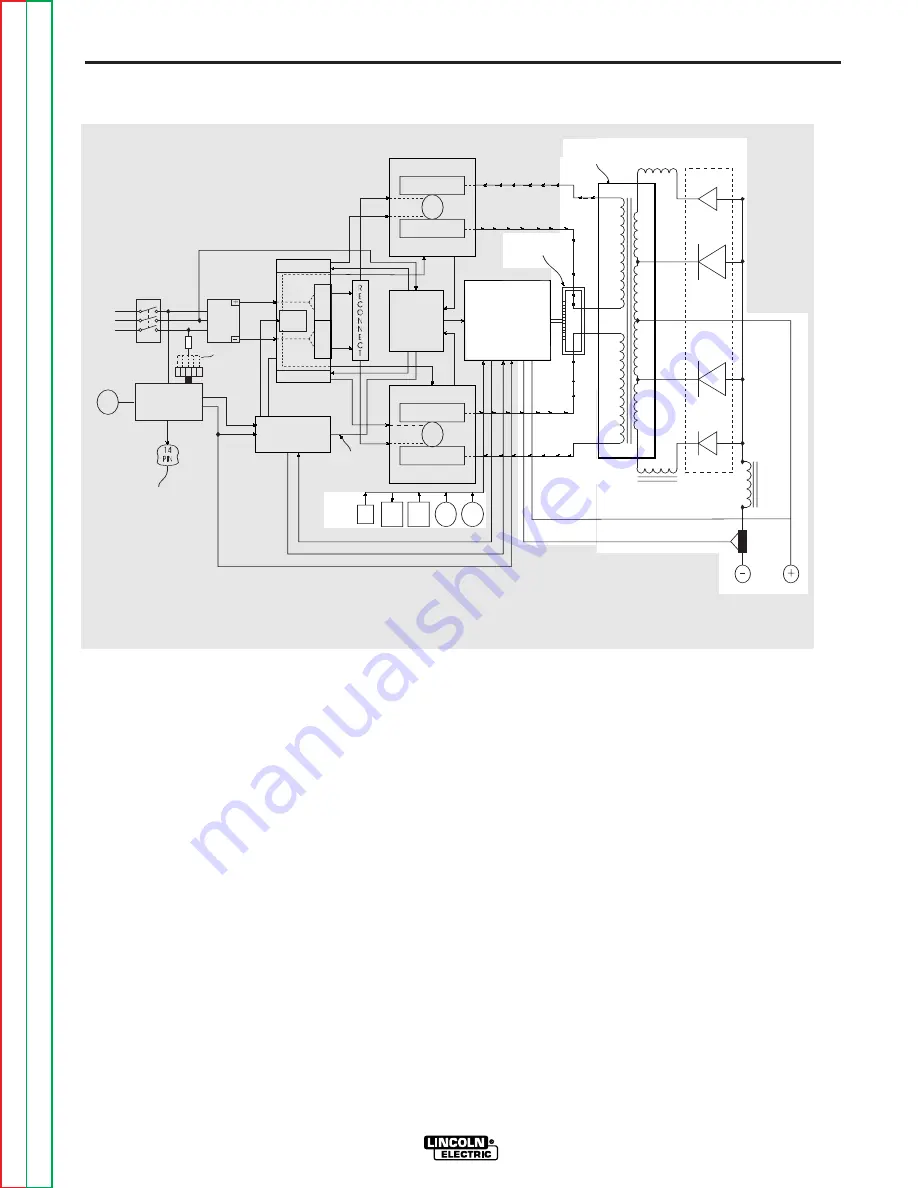 Lincoln Electric INVERTEC SVM101-B Service Manual Download Page 27