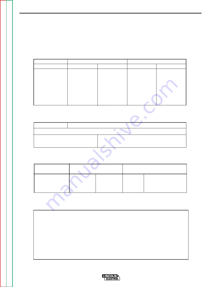 Lincoln Electric INVERTEC SVM101-B Service Manual Download Page 92