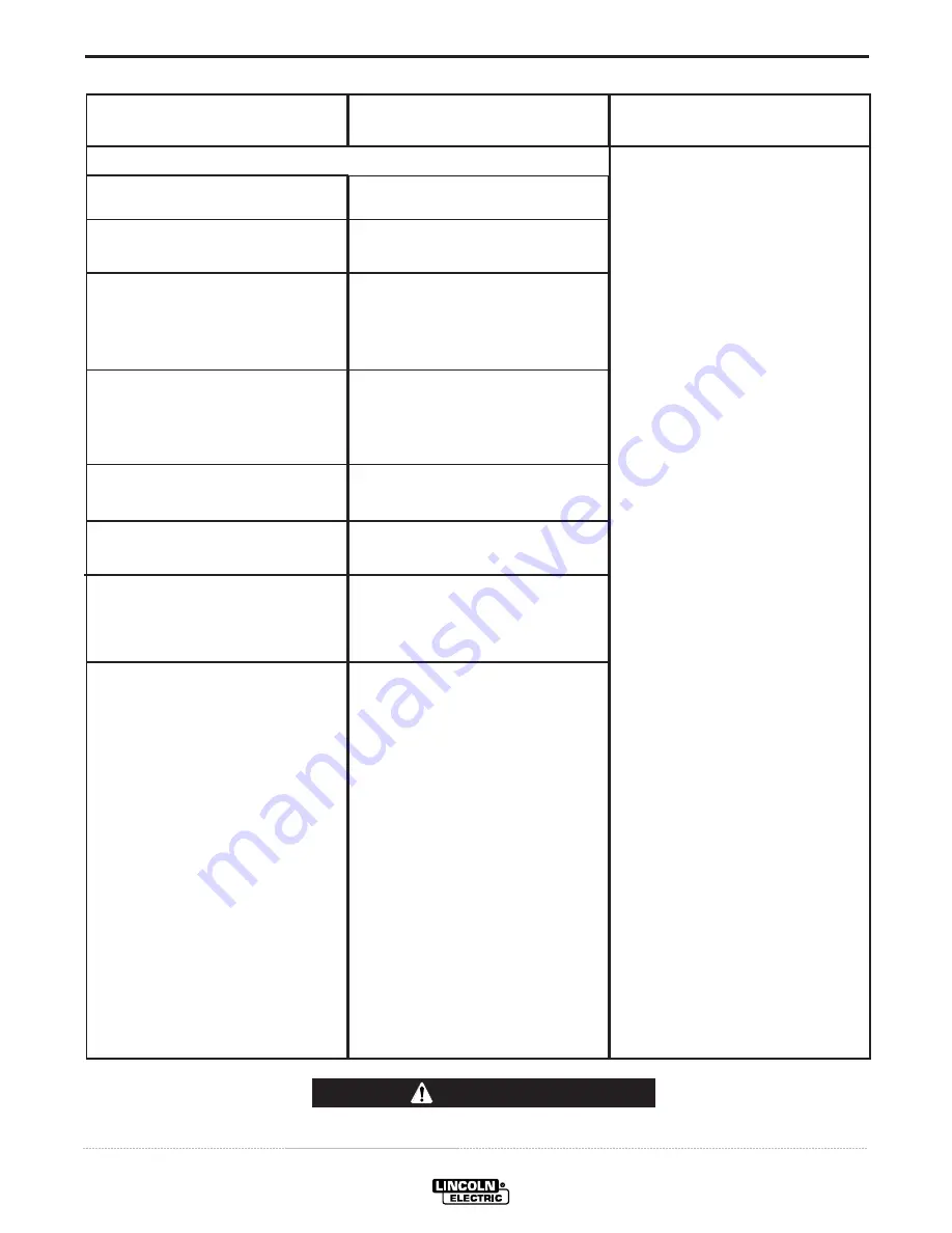 Lincoln Electric INVERTEC V155-S 11326 Operator'S Manual Download Page 21