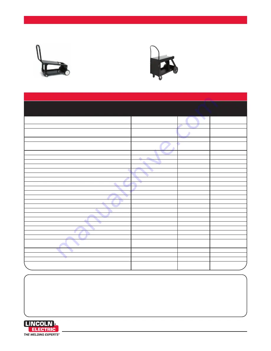 Lincoln Electric INVERTEC V205-T DC Technical Specifications Download Page 4