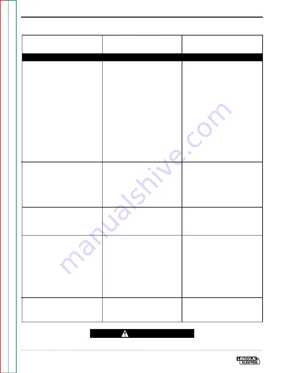 Lincoln Electric INVERTEC V300-I Service Manual Download Page 48