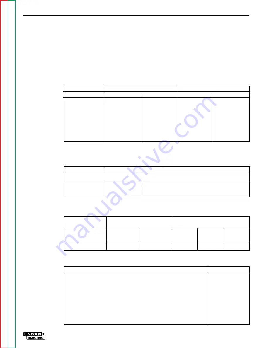 Lincoln Electric INVERTEC V300-I Service Manual Download Page 103