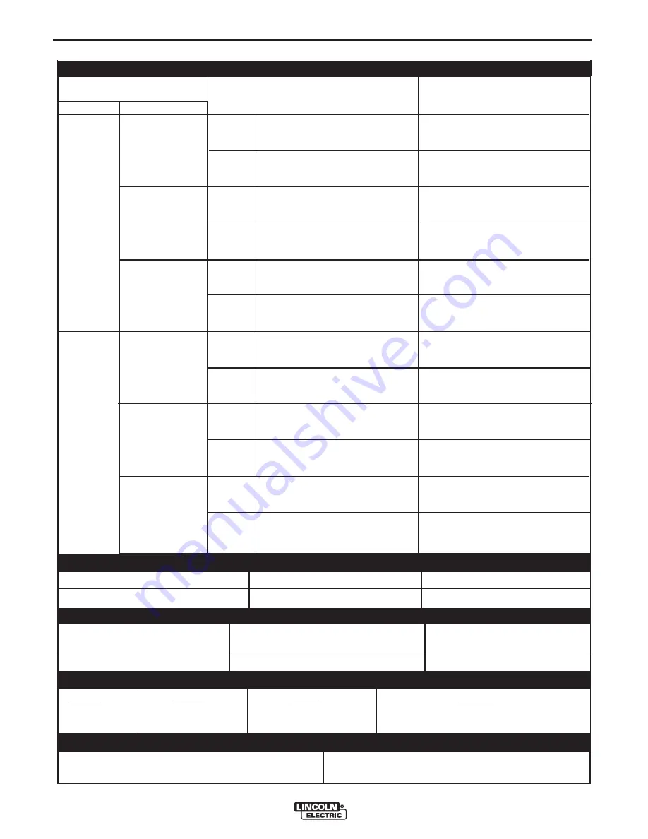 Lincoln Electric INVERTEC V311-T AC/DC Скачать руководство пользователя страница 10