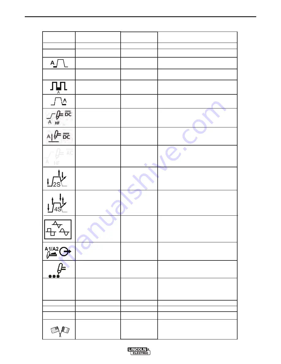 Lincoln Electric INVERTEC V311-T AC/DC Operator'S Manual Download Page 24