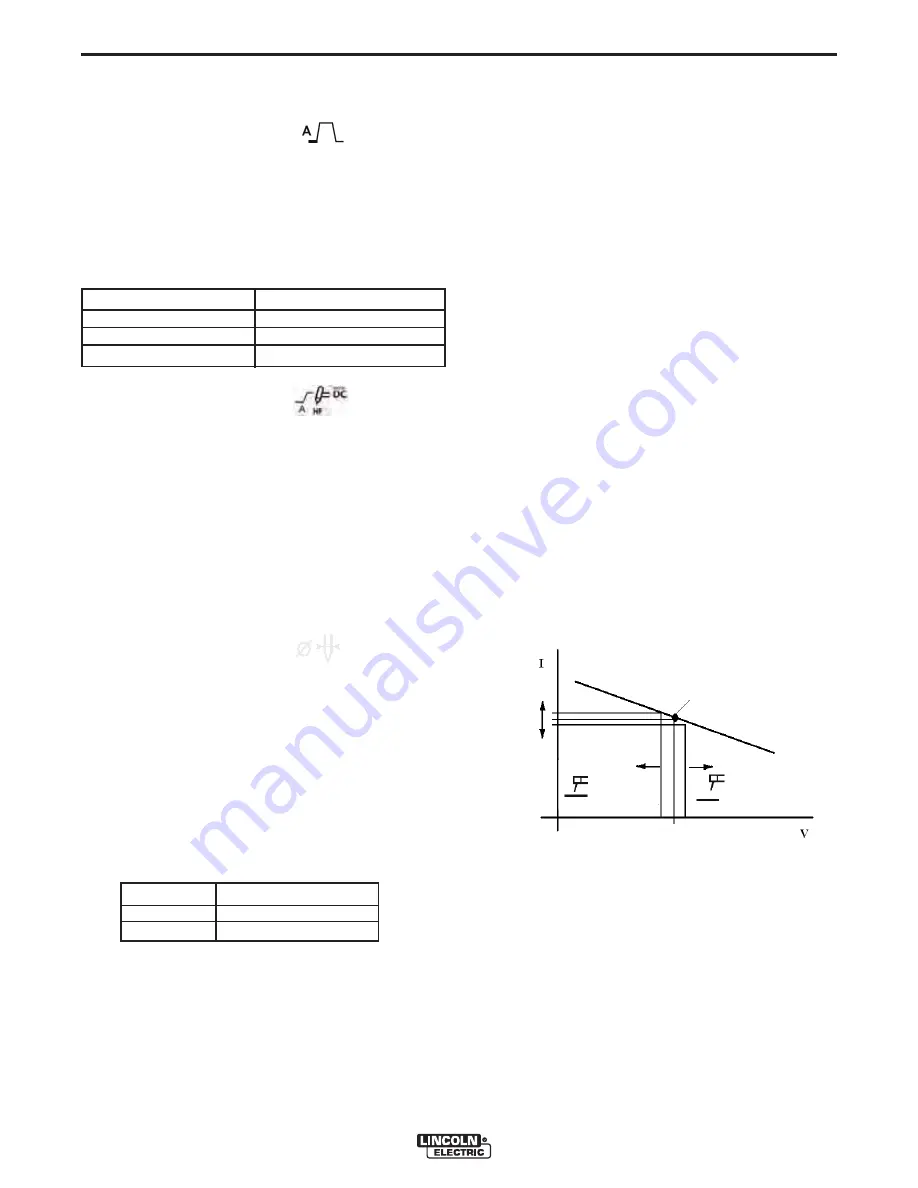 Lincoln Electric INVERTEC V311-T AC/DC Operator'S Manual Download Page 26