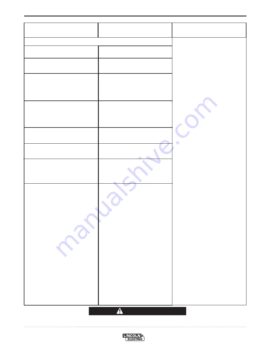 Lincoln Electric INVERTEC V311-T AC/DC Operator'S Manual Download Page 31