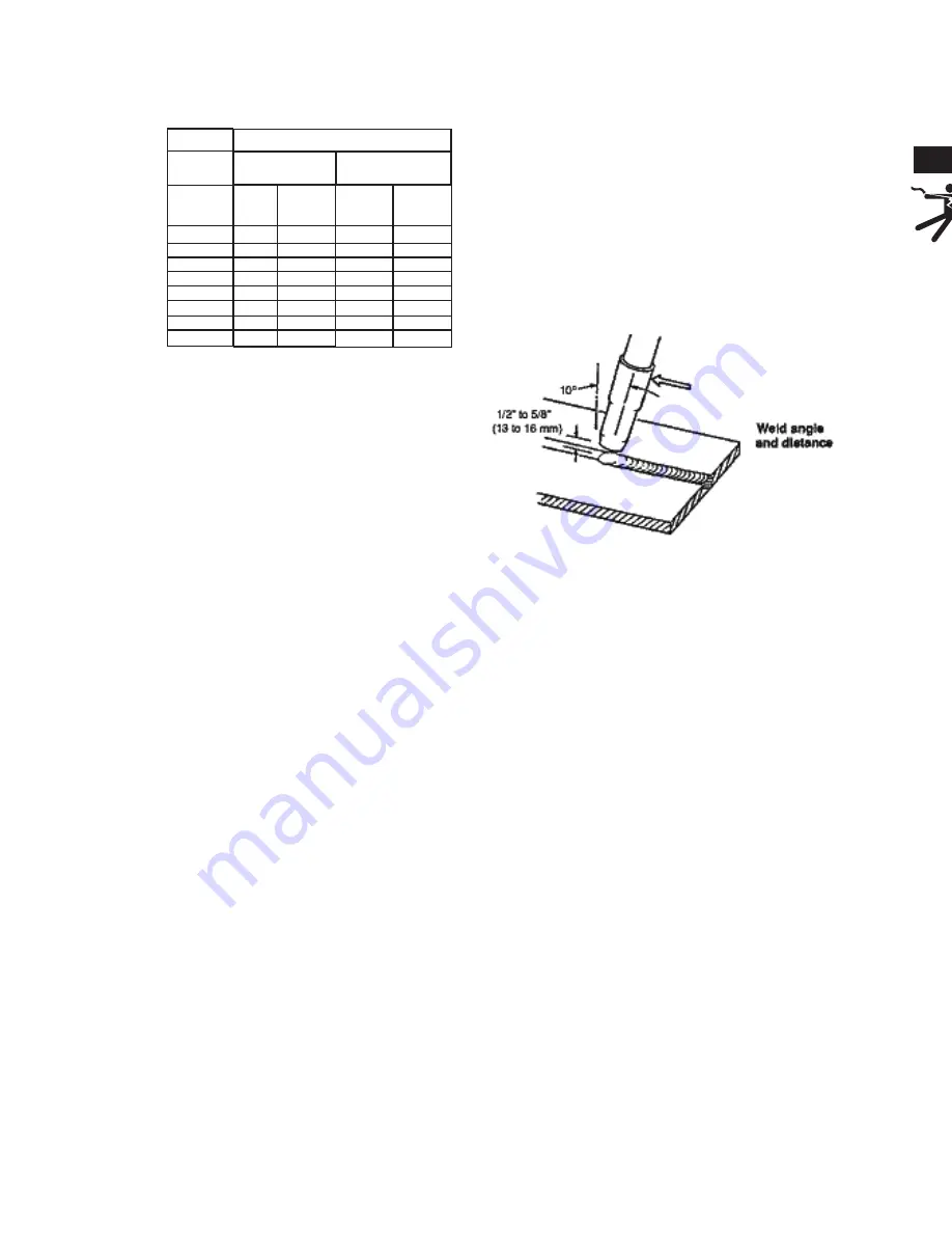 Lincoln Electric K3269-1 Operator'S Manual Download Page 25