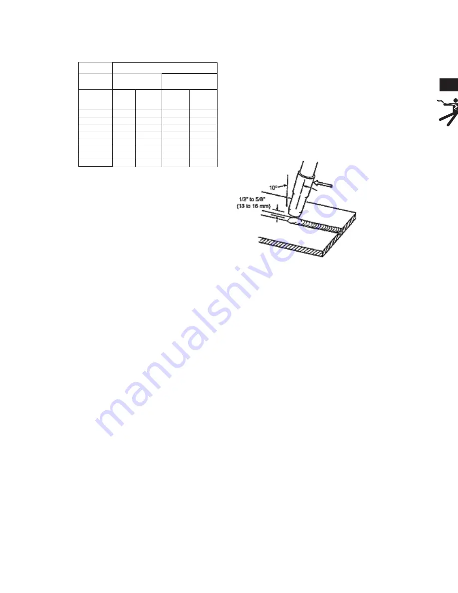 Lincoln Electric K3269-1 Operator'S Manual Download Page 61