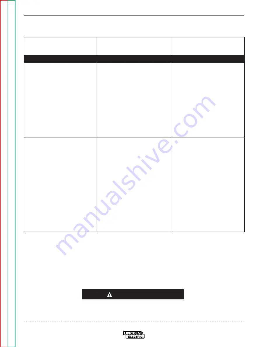 Lincoln Electric LN-9 GMA Service Manual Download Page 75