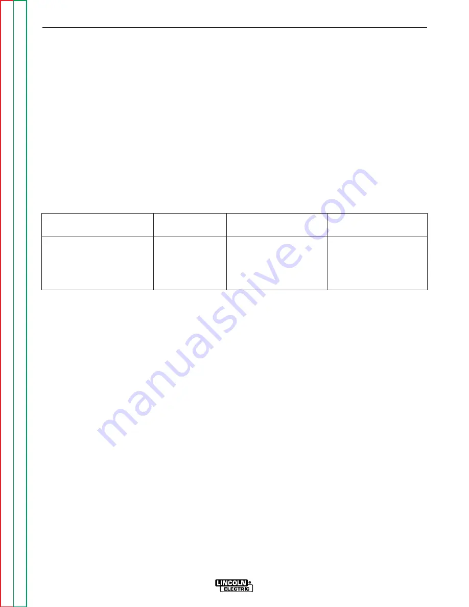 Lincoln Electric LN-9 GMA Service Manual Download Page 109