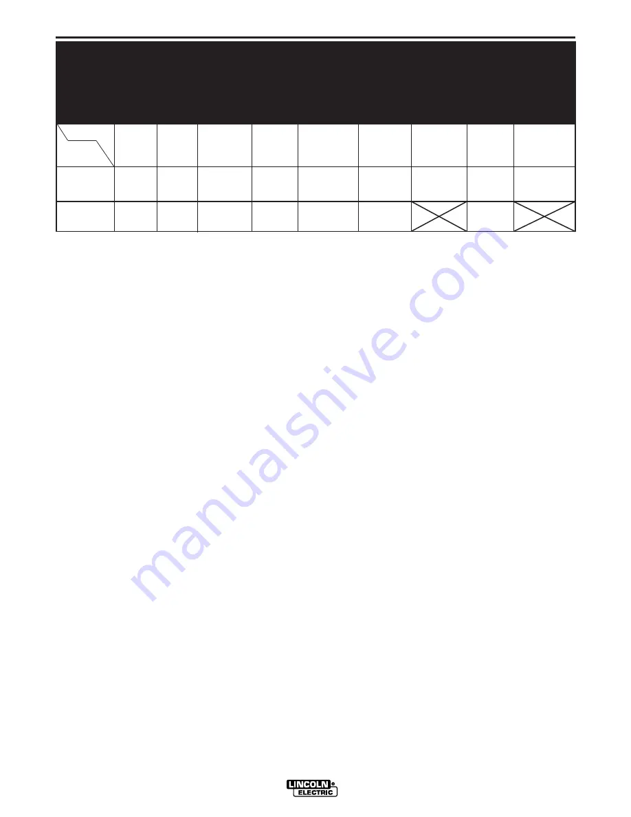 Lincoln Electric MAGNUM &MAGNUM PROCURVE 200 K2950 Operator'S Manual Download Page 13