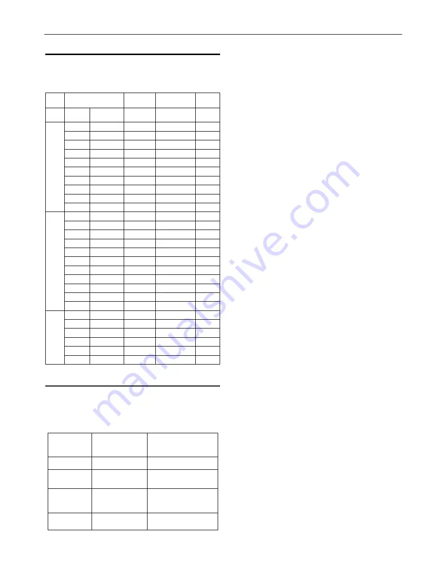 Lincoln Electric Magnum PRO 250 LX Operator'S Manual Download Page 14