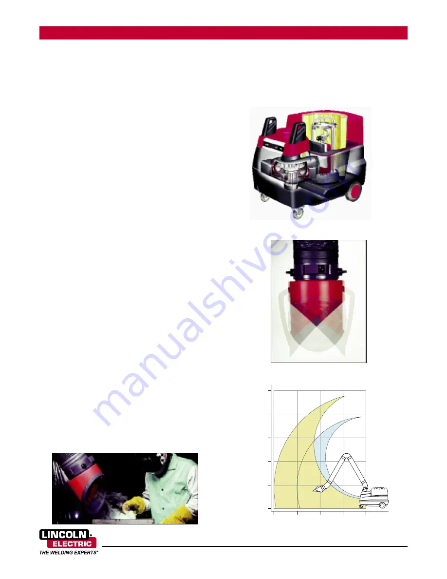 Lincoln Electric Mobiflex 400-MS Specification Sheet Download Page 2