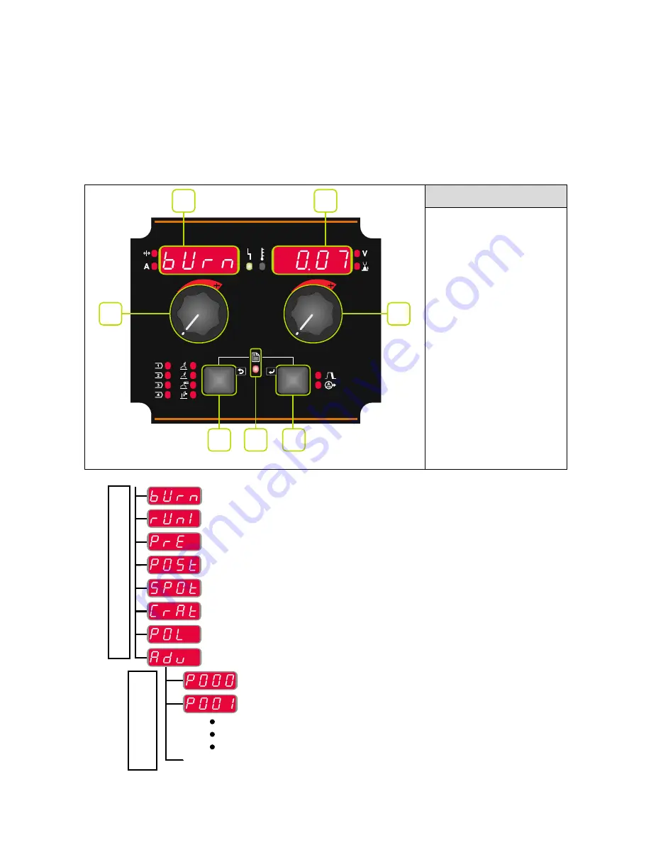 Lincoln Electric PF42 Operator'S Manual Download Page 13