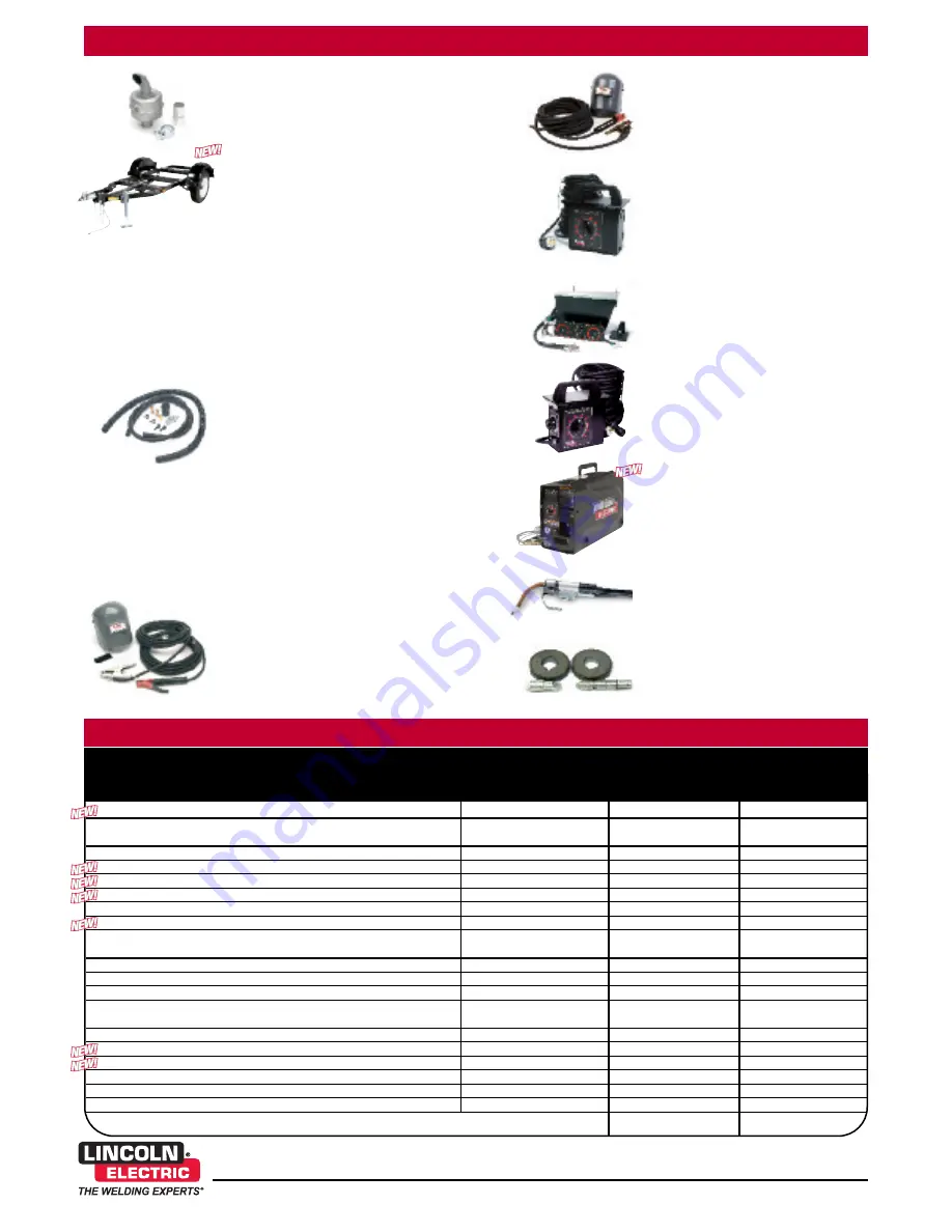 Lincoln Electric PIPELINER 200D KUBOTA Technical Specifications Download Page 4