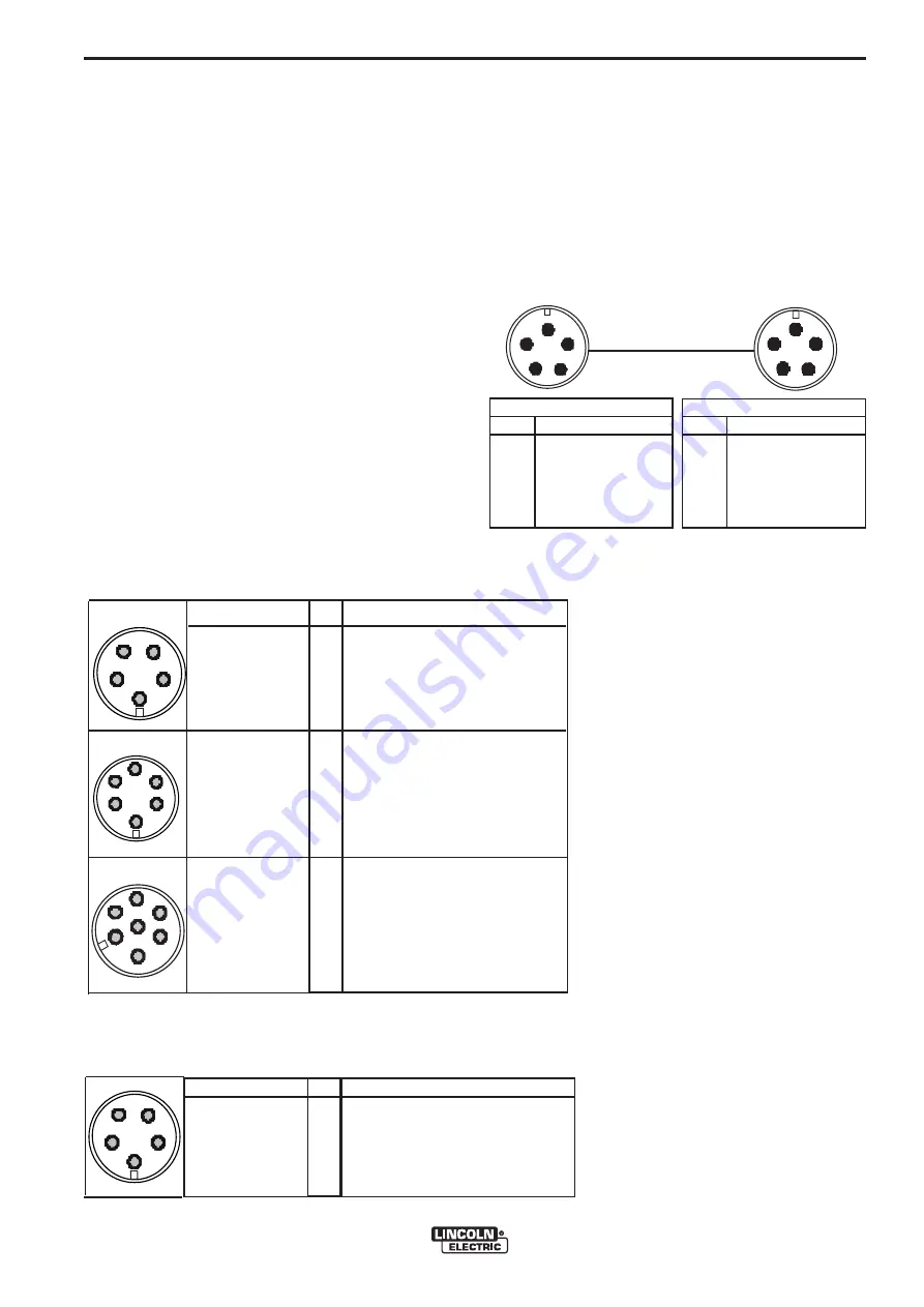 Lincoln Electric POWER FEED 10M Скачать руководство пользователя страница 10
