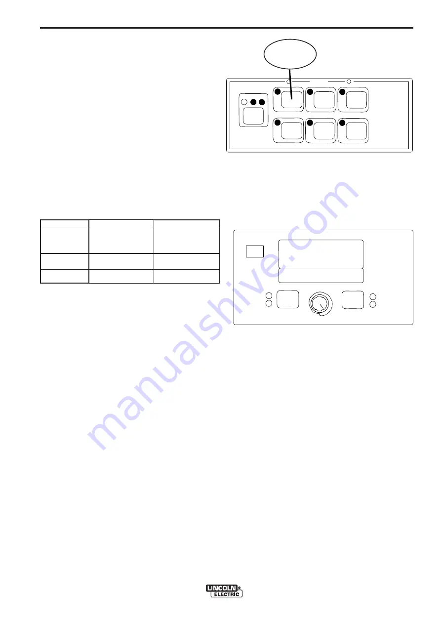 Lincoln Electric POWER FEED 10M Operator'S Manual Download Page 50