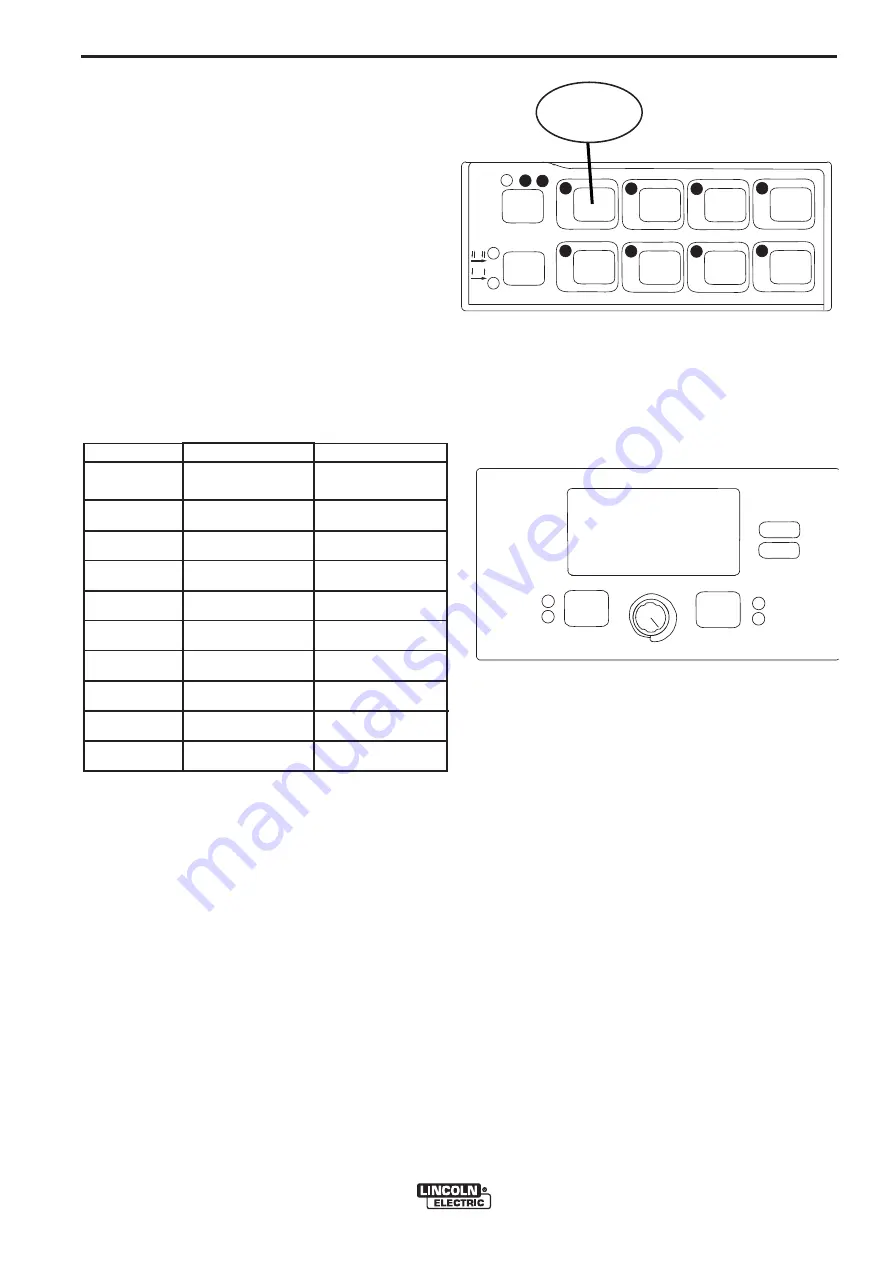 Lincoln Electric POWER FEED 10M Operator'S Manual Download Page 53