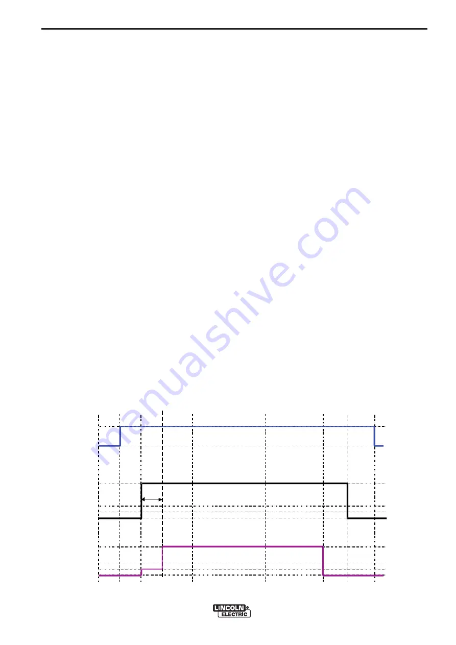 Lincoln Electric POWER FEED 10M Operator'S Manual Download Page 62